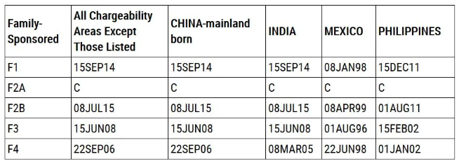 2020年12月美国移民排期表 2020年12月美国移民排期表