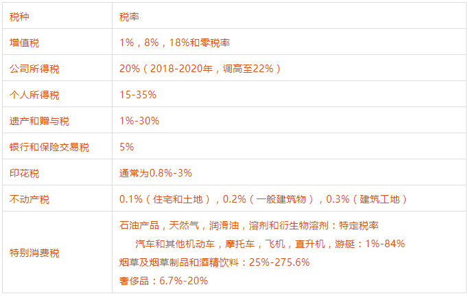 移民土耳其需要缴纳多少税款？