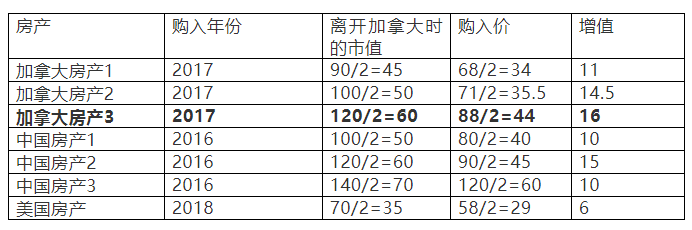 什么是加拿大离境税?什么情况下会产生离境税? 什么是加拿大离境税?什么情况下会产生离境税?
