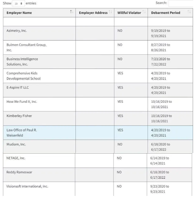 2020年美国H-1B雇主黑名单公布