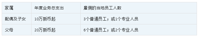 如何办理新加坡创业准证EP？