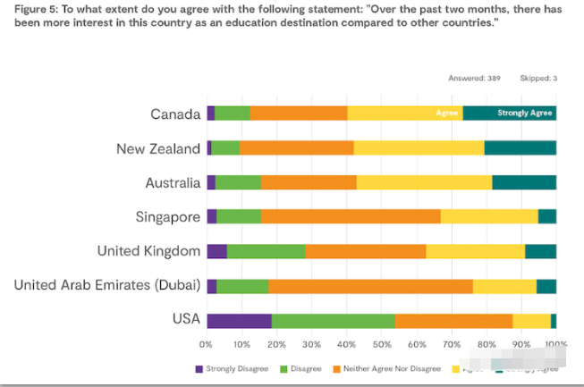 为何越来越多的留学生喜欢上了加拿大？