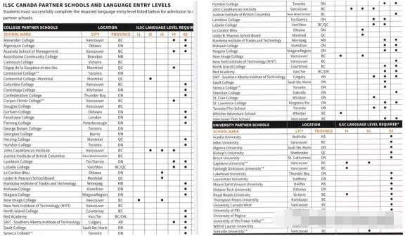 移民加拿大后如何选择语言学校？