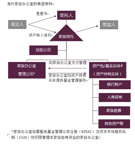 为什么新加坡是设立家族办公室的好地方？