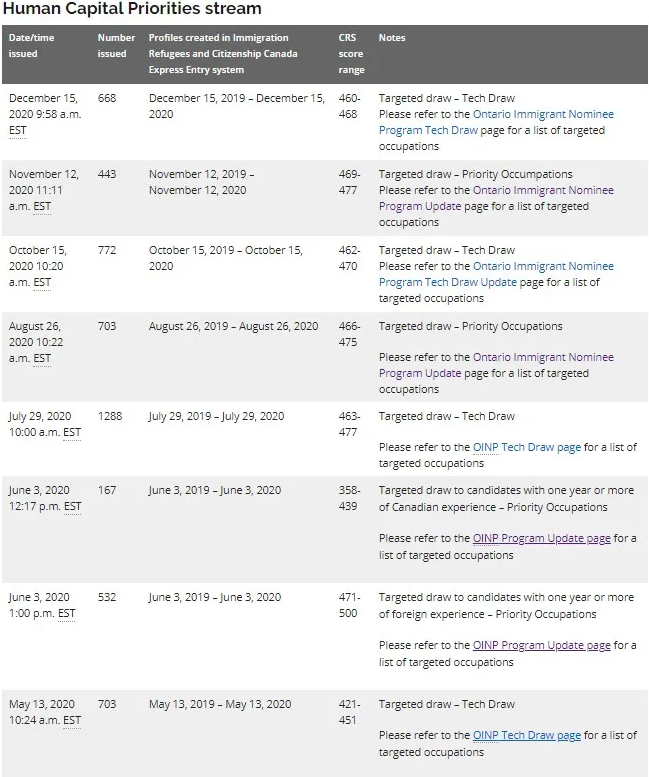 12月15日加拿大安省优才发出邀请