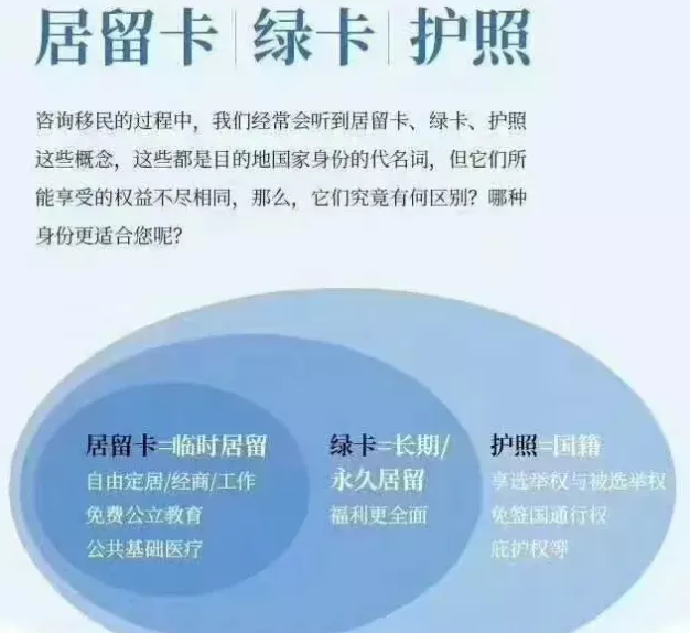 塞浦路斯永居有哪些待遇及限制呢？