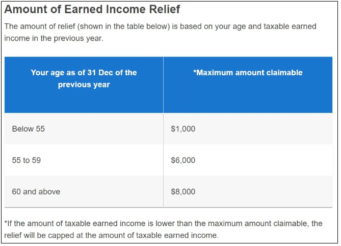 移民新加坡如何申报个人所得税