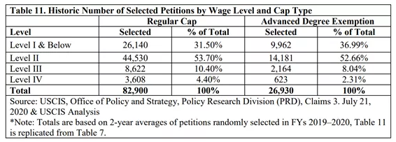 2021年美国H1B改革内容都有哪些? 2021年美国H1B改革内容都有哪些?