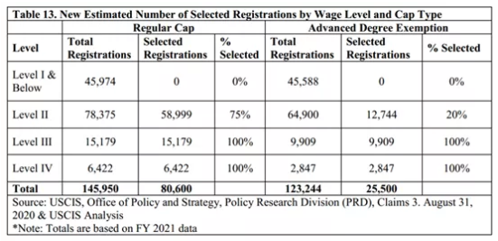 2021年美国H1B改革内容都有哪些? 2021年美国H1B改革内容都有哪些?