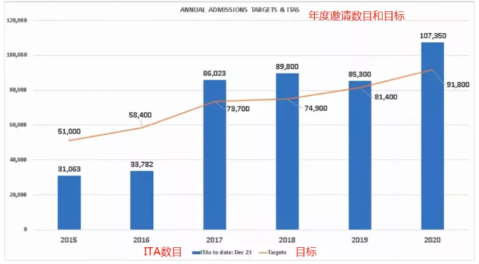 2020年加拿大EE盘点 2020年加拿大EE盘点