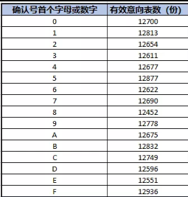 2020年父母团聚移民抽签已结束