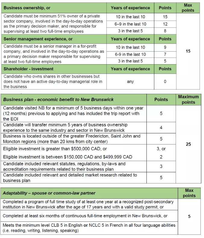 1月13日加拿大NB投资正式变政 1月13日加拿大NB投资正式变政