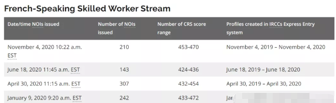 1月13日加拿大安省同时发出2个技术移民类别邀请