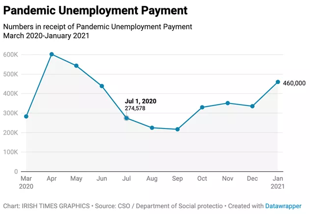 疫情下爱尔兰房产分析