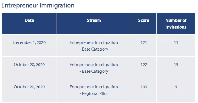什么是ICT？ICT转移民路径