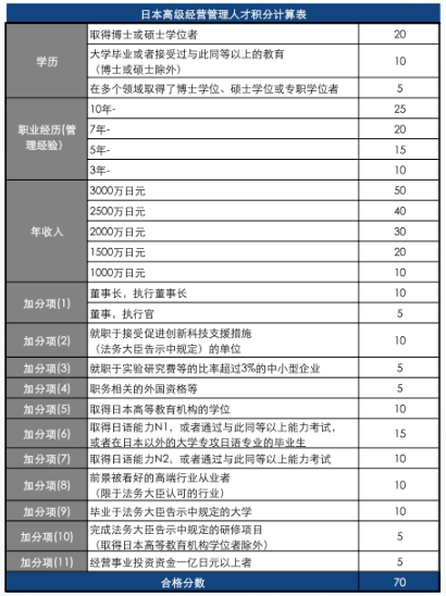 投资日本公寓楼如何申请经营签证？